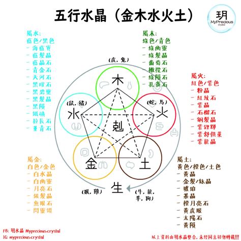 屬木適合的水晶|屬木的水晶指南：釋放大自然的力量，改善健康 